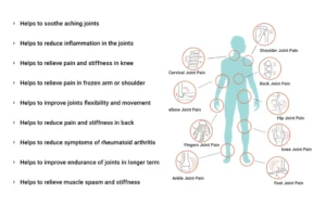 Sukoon Joint On Essential Oil Blend for pain in joints, back pain, arthritis pain, knee pain, tennis elbow, strains and sprains (30ml)